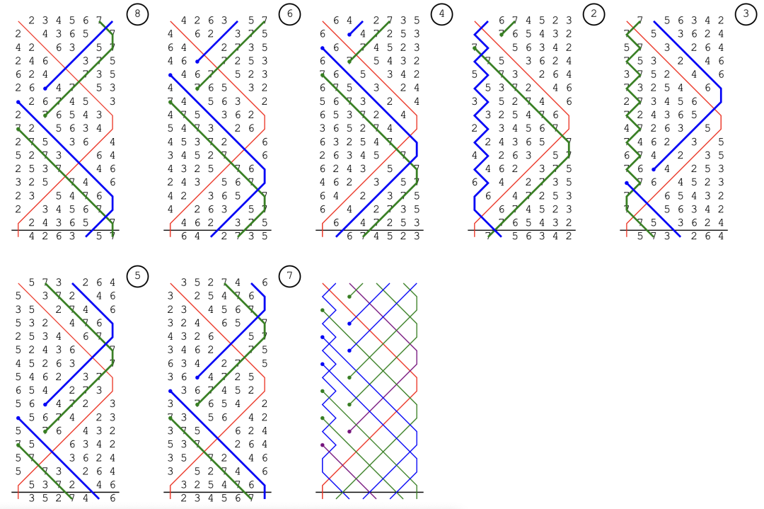 Elliptic Jump Major