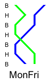 Overlapping in the slow by one six