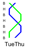 Symmetrical right hunting in the slow work