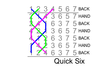 Quick six