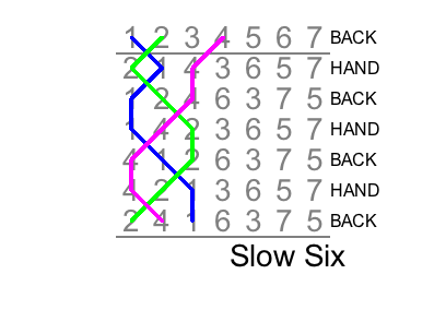 Slow six